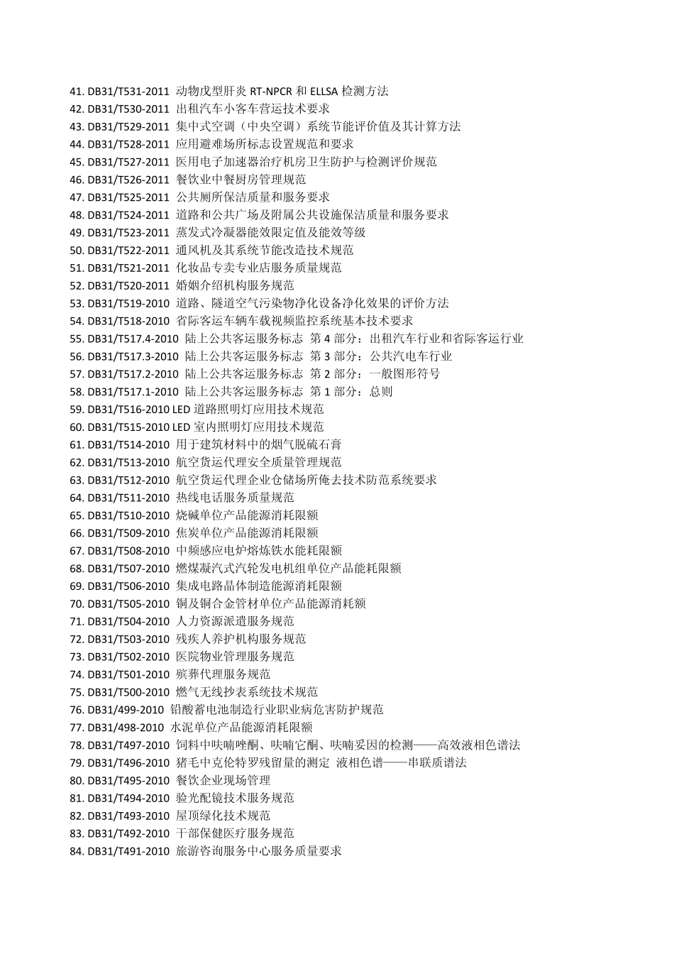 上海市地方标准目录_第2页
