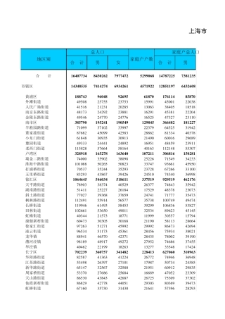 上海市城乡人口普查数据