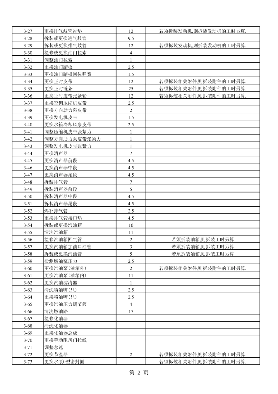上海市工时定额表_第2页