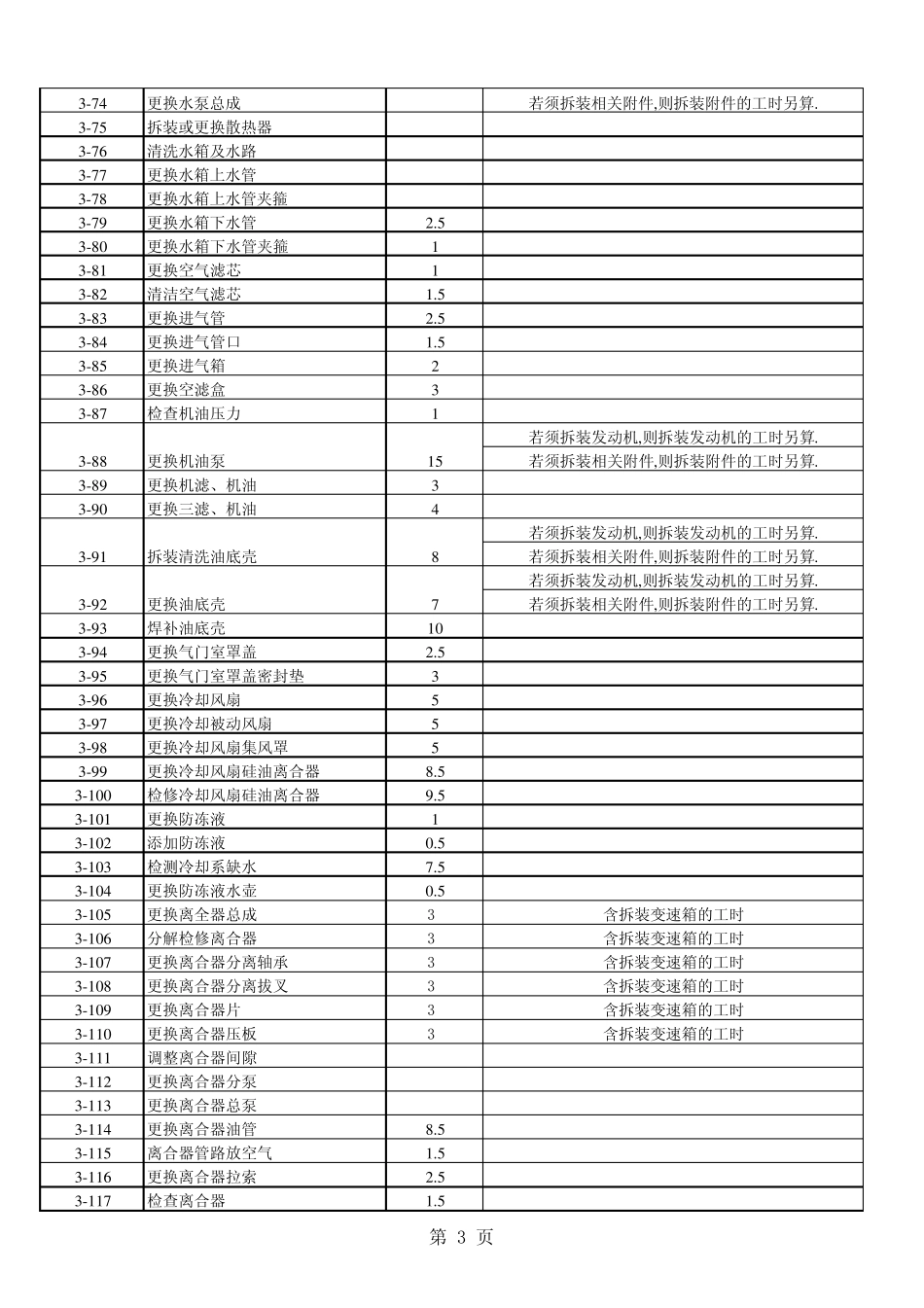 上海市工时定额表_第3页