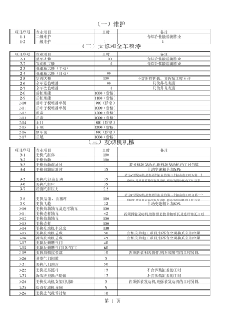 上海市工时定额表
