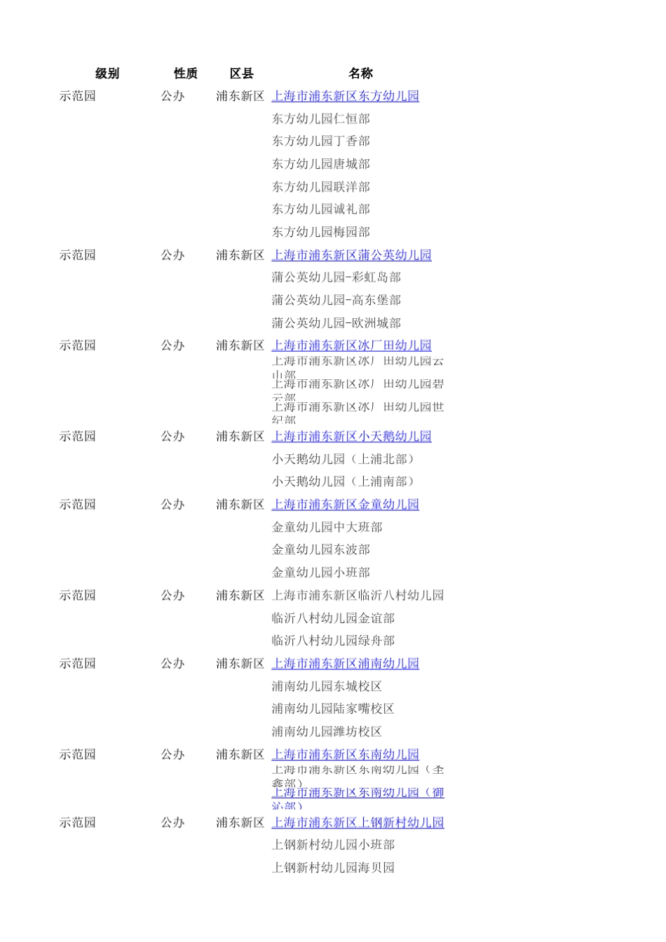 上海市幼儿园及分级一览表2016年_第1页