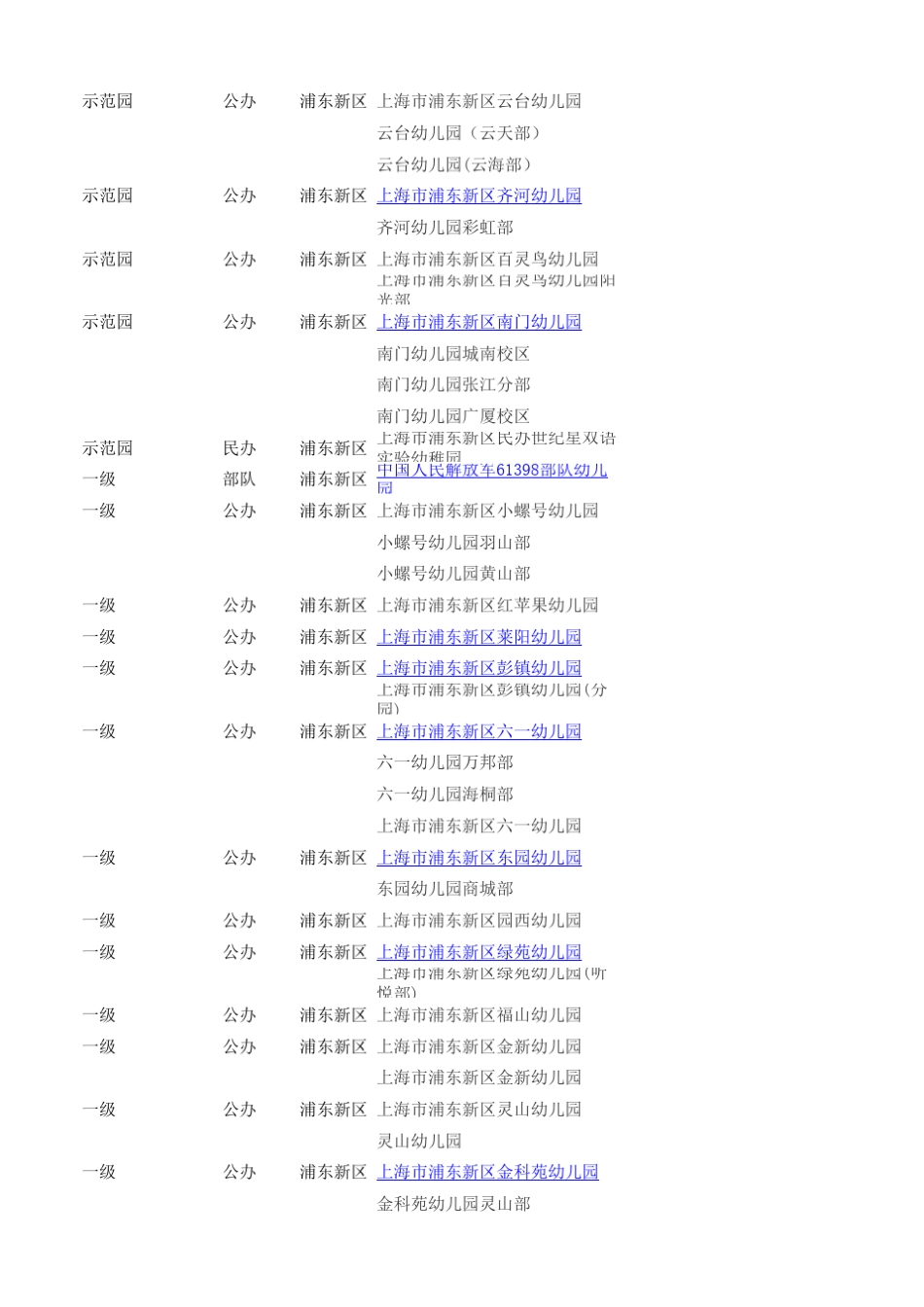 上海市幼儿园及分级一览表2016年_第2页