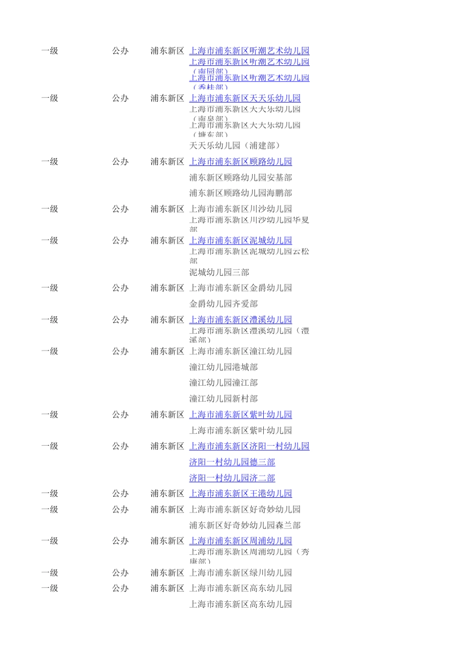 上海市幼儿园及分级一览表2016年_第3页