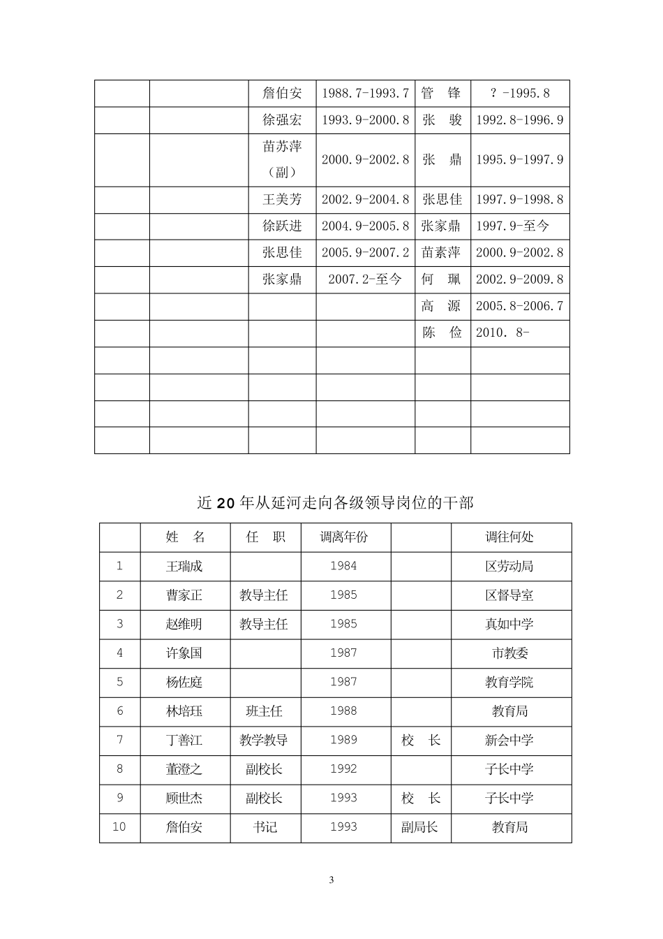 上海市延河中学组织沿革_第3页