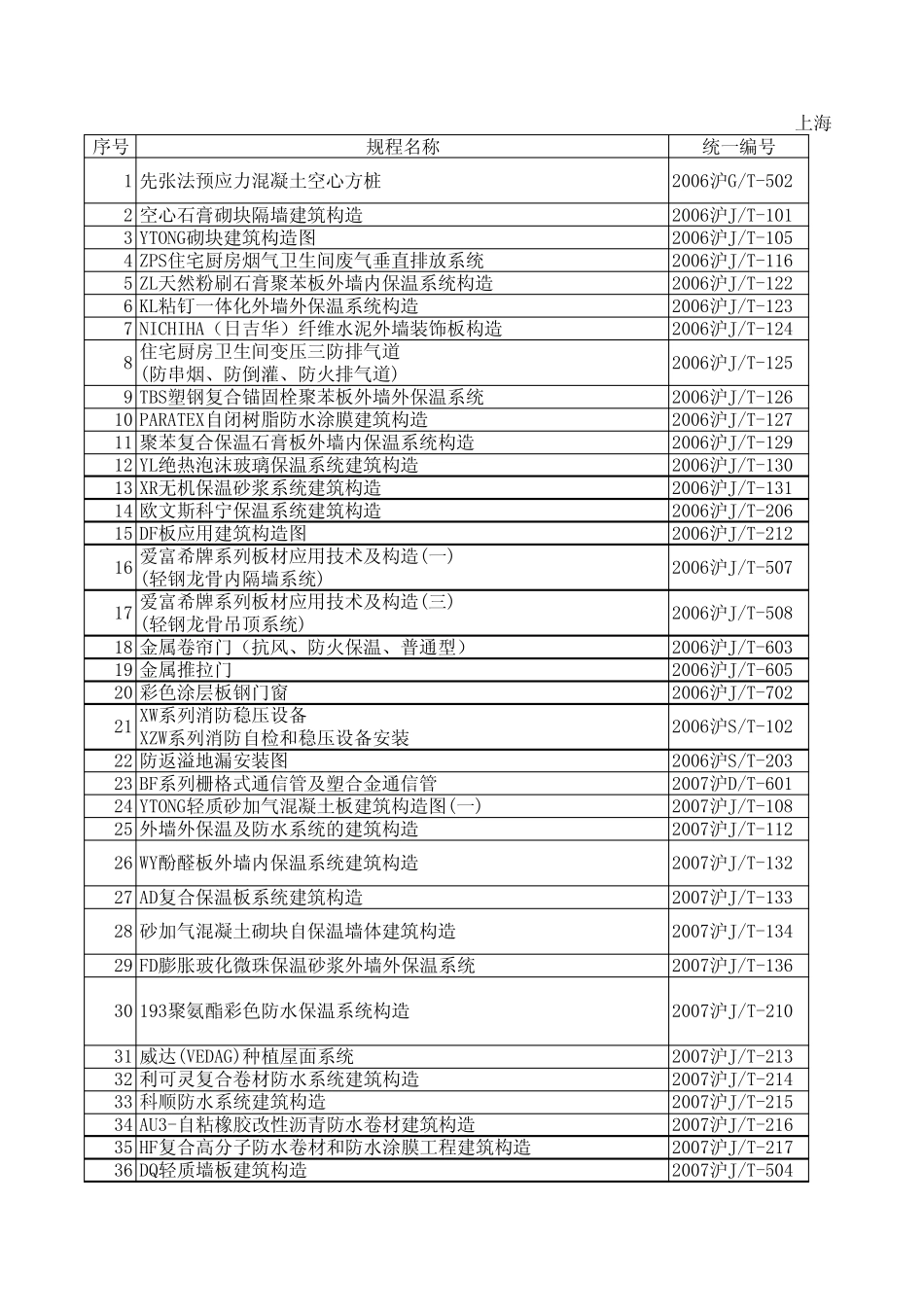 上海市建筑产品推荐性应用图集_第1页