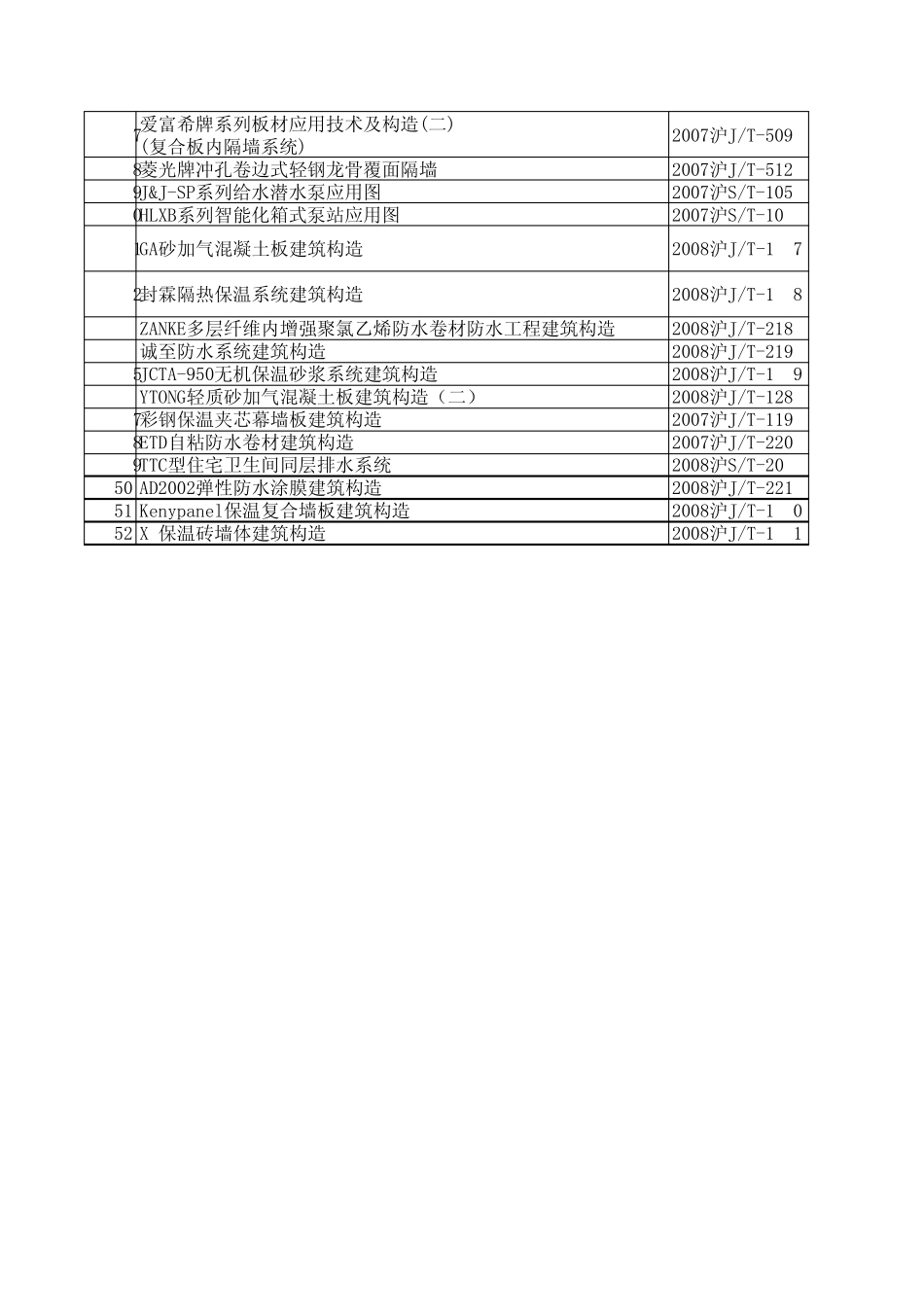 上海市建筑产品推荐性应用图集_第2页