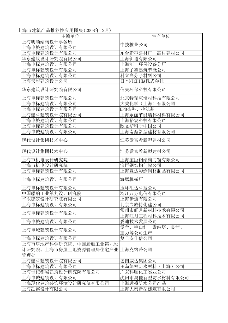 上海市建筑产品推荐性应用图集_第3页