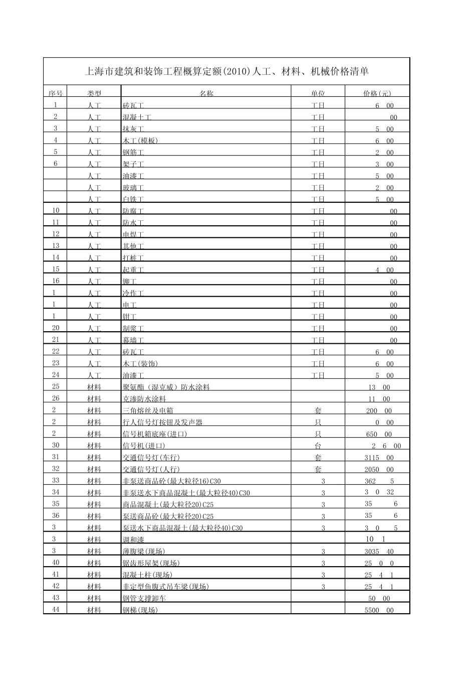 上海市建筑和装饰工程概算定额(2010)_第1页