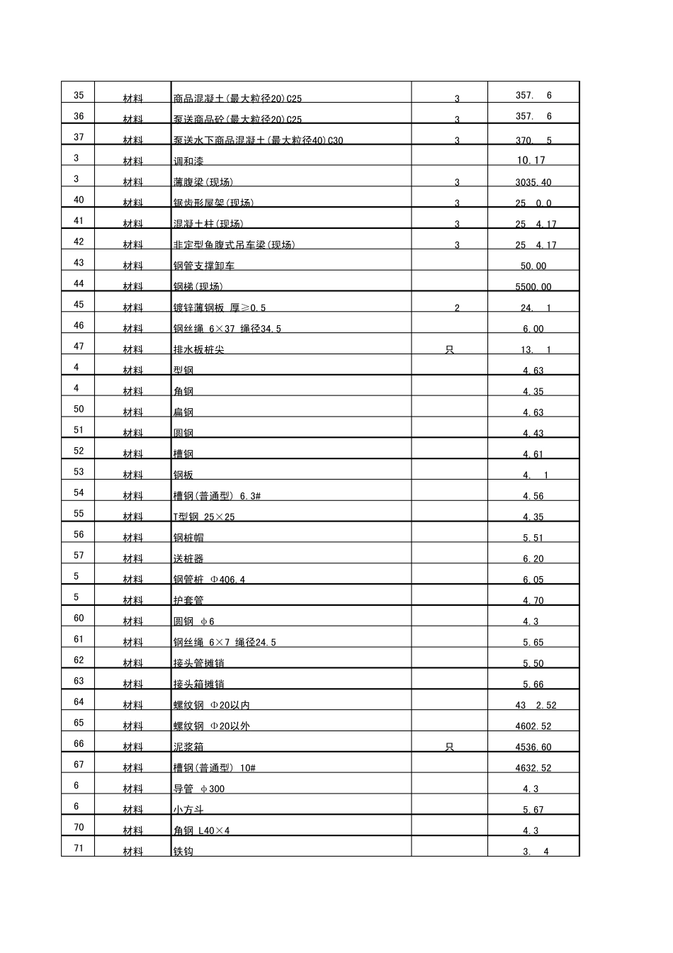 上海市建筑和装饰工程概算定额(2010)价格清单_第2页
