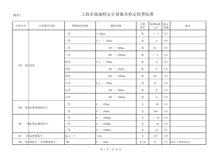上海市强制检定计量器具检定收费标准
