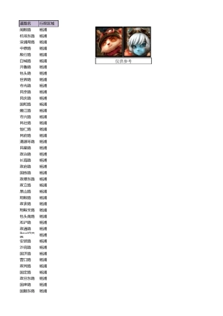 上海市所有道路名和所对应行政区域