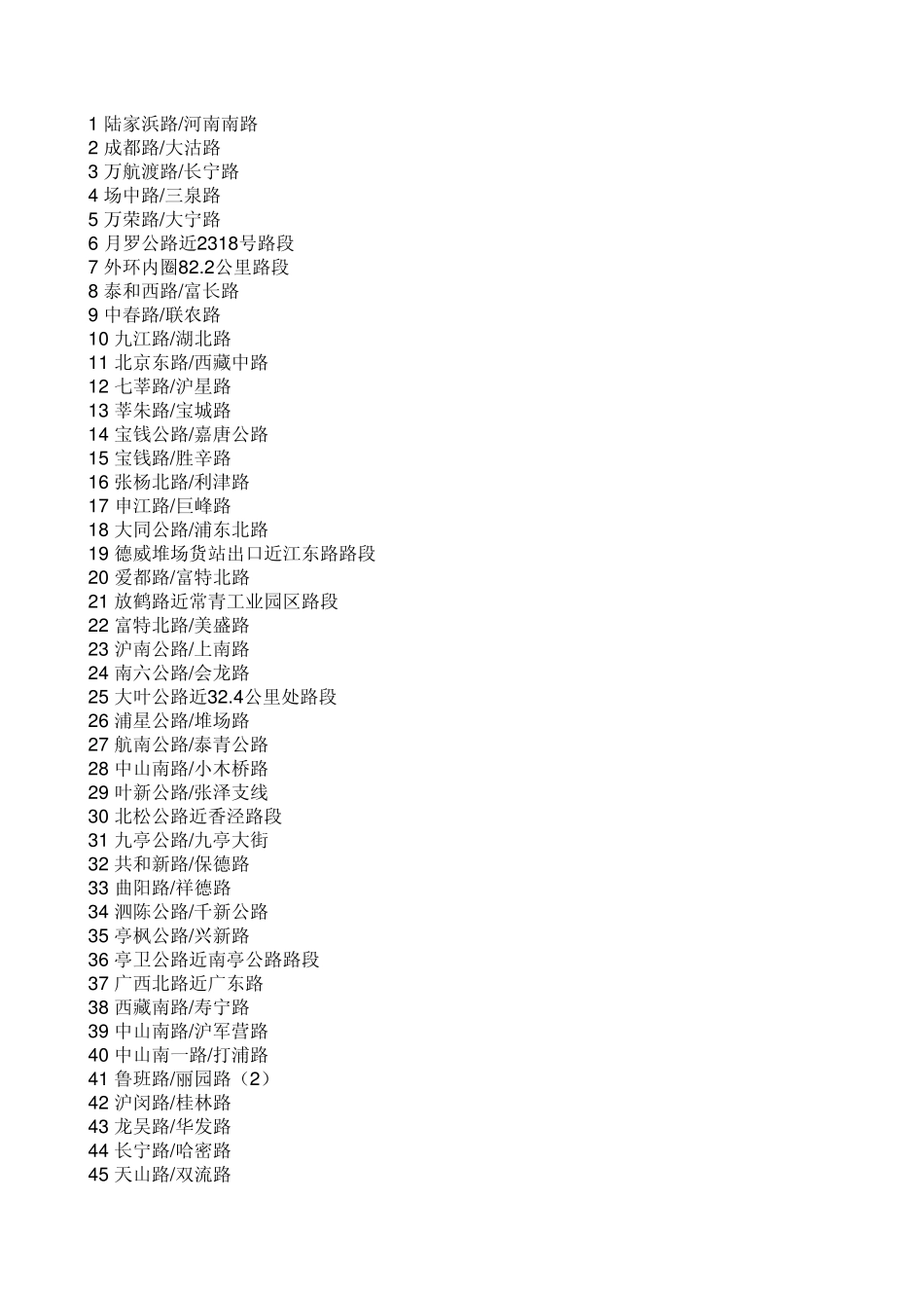 上海市探头分部_第1页