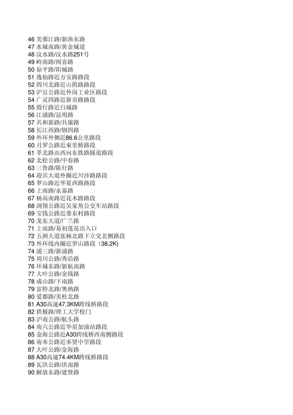 上海市探头分部_第2页