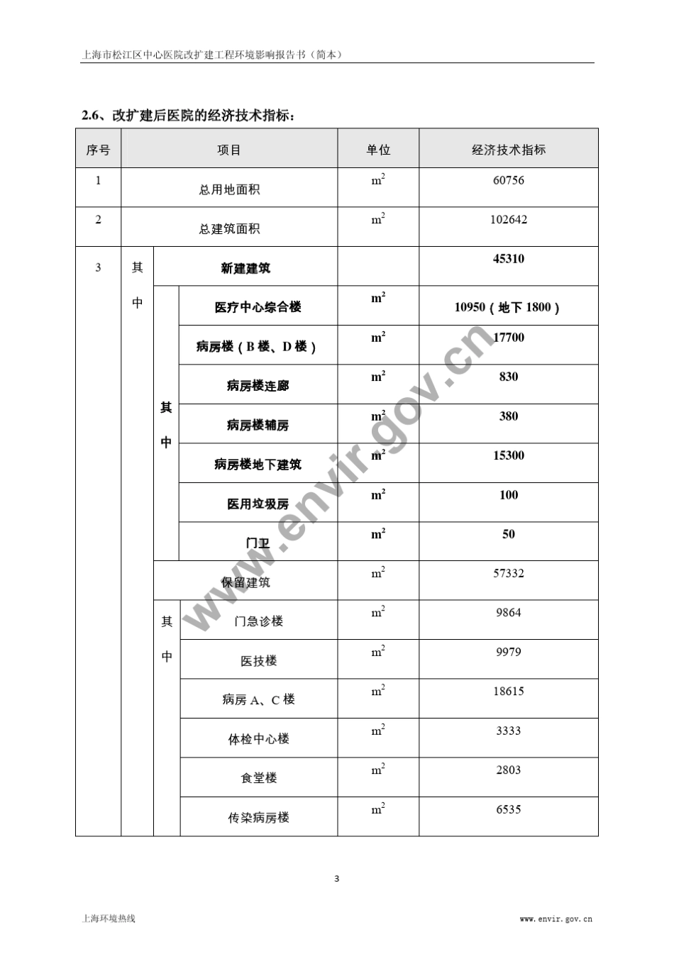 上海市松江区中心医院改扩建工程环境影响报告书(简本)_第3页