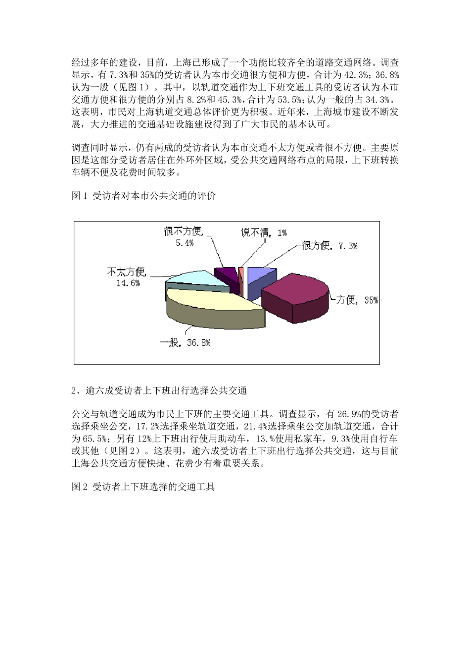 上海市民出行优先选择公共交通————上海市民出行状况调查报告_第2页