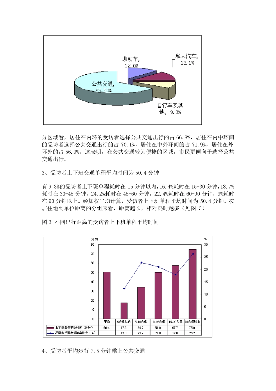 上海市民出行优先选择公共交通————上海市民出行状况调查报告_第3页