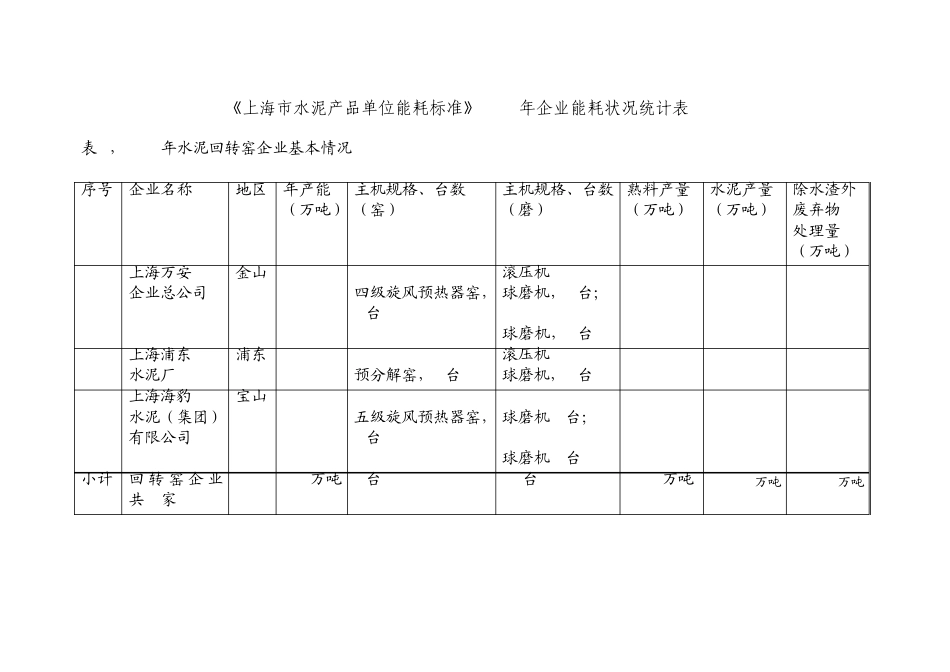 上海市水泥产品单位能耗限额标准_第1页