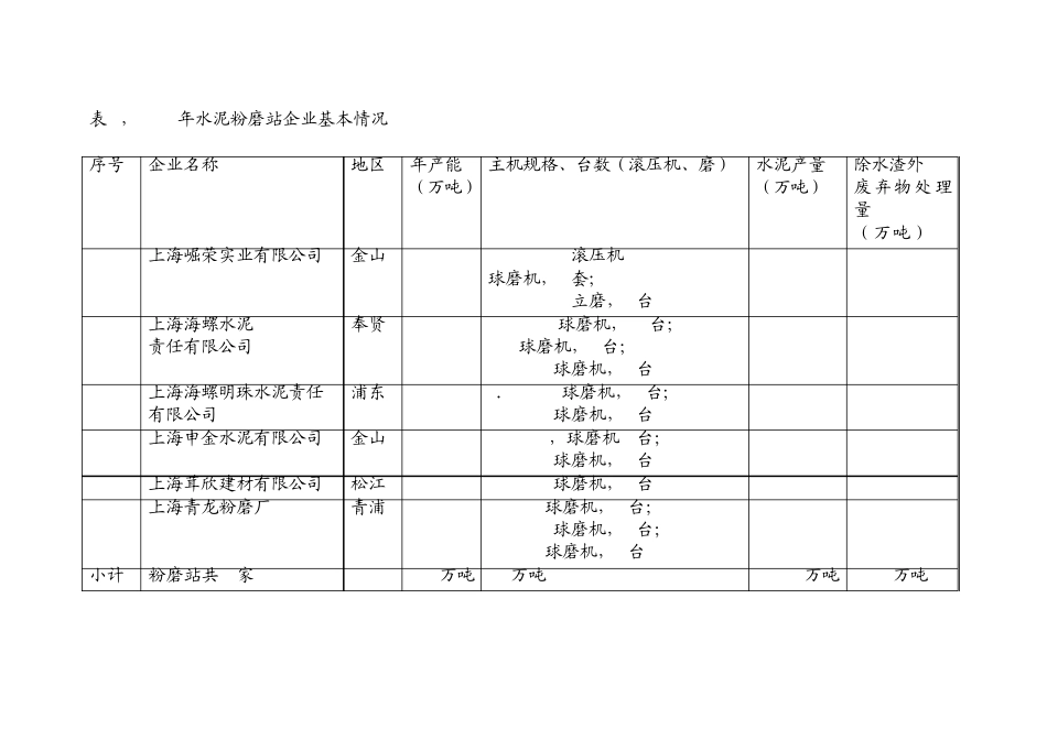 上海市水泥产品单位能耗限额标准_第2页