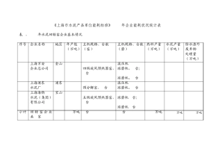 上海市水泥产品单位能耗限额标准