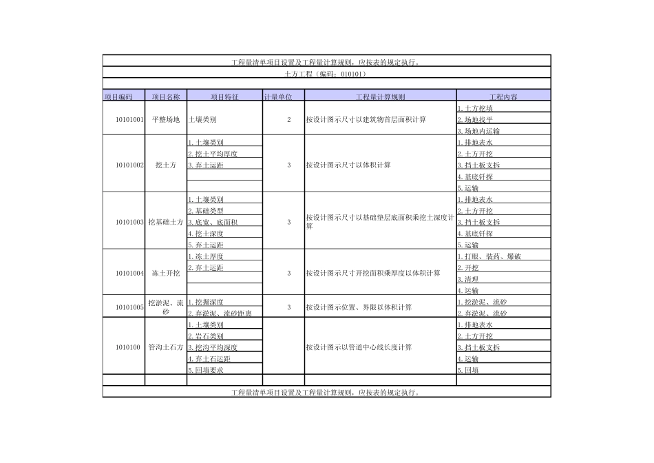 上海市清单工程量计算规则_第1页