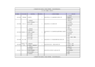 上海市清单工程量计算规则