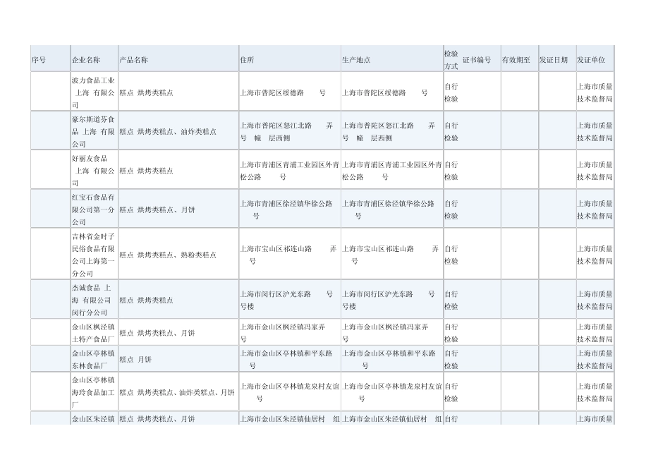 上海市烘焙客户资料507家完整_第1页