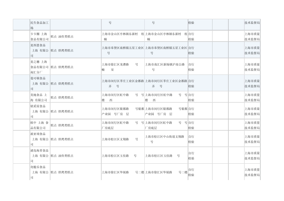 上海市烘焙客户资料507家完整_第2页