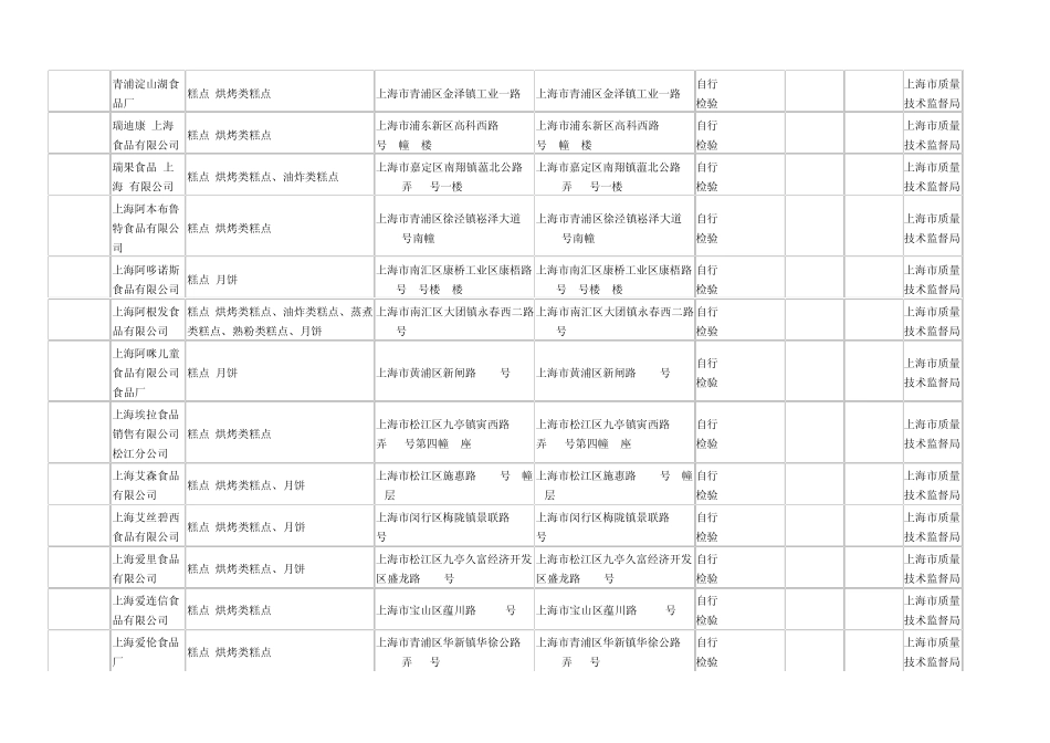 上海市烘焙客户资料507家完整_第3页