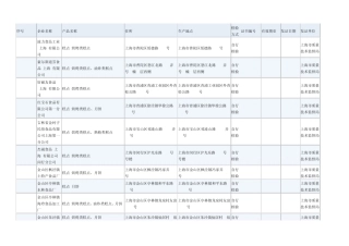 上海市烘焙客户资料507家完整