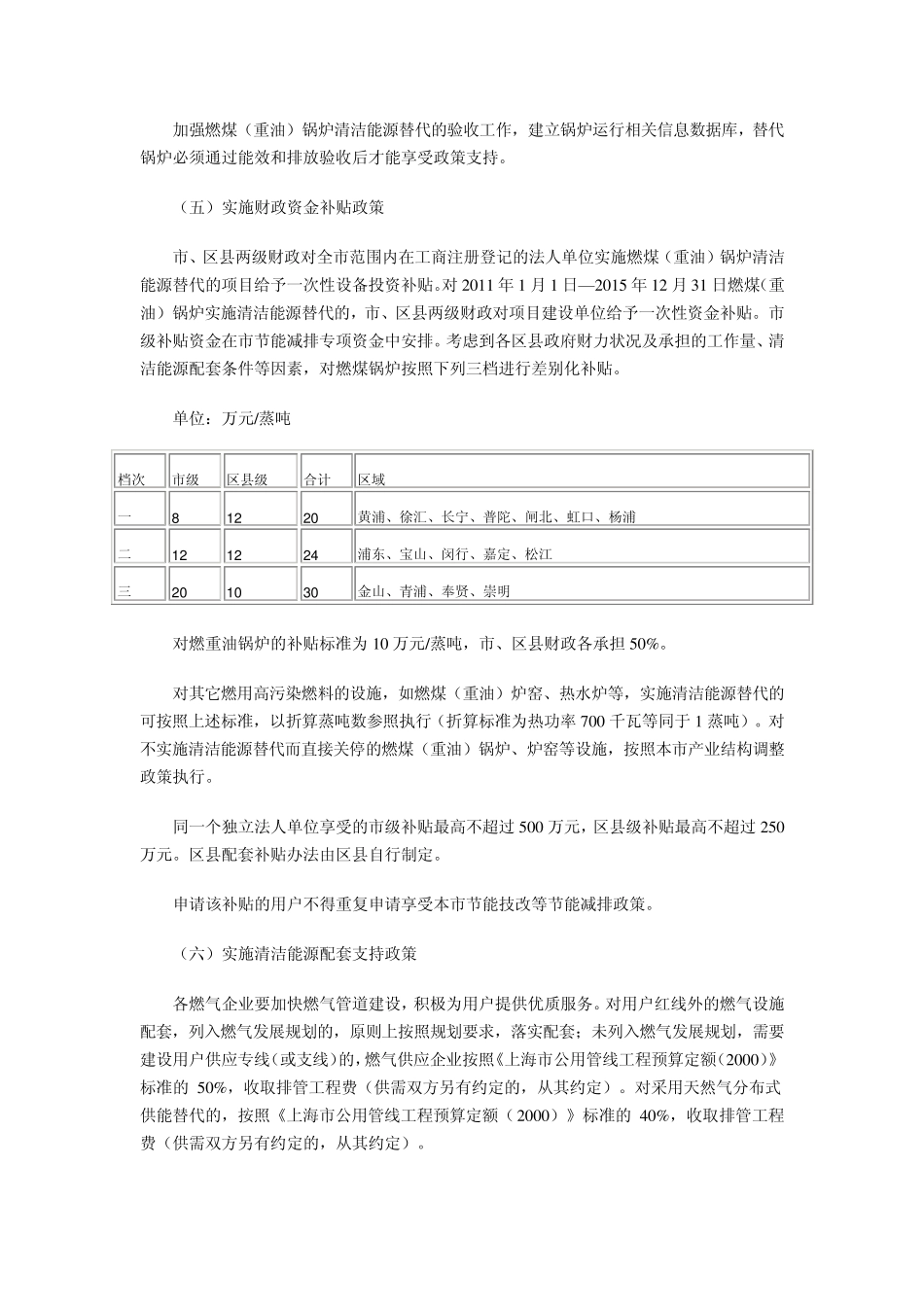 上海市燃煤(重油)锅炉清洁能源替代方案_第3页