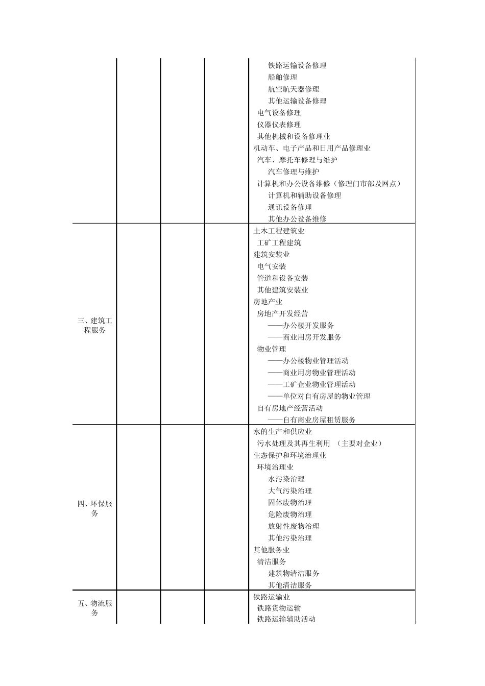 上海市生产性服务业分类_第2页