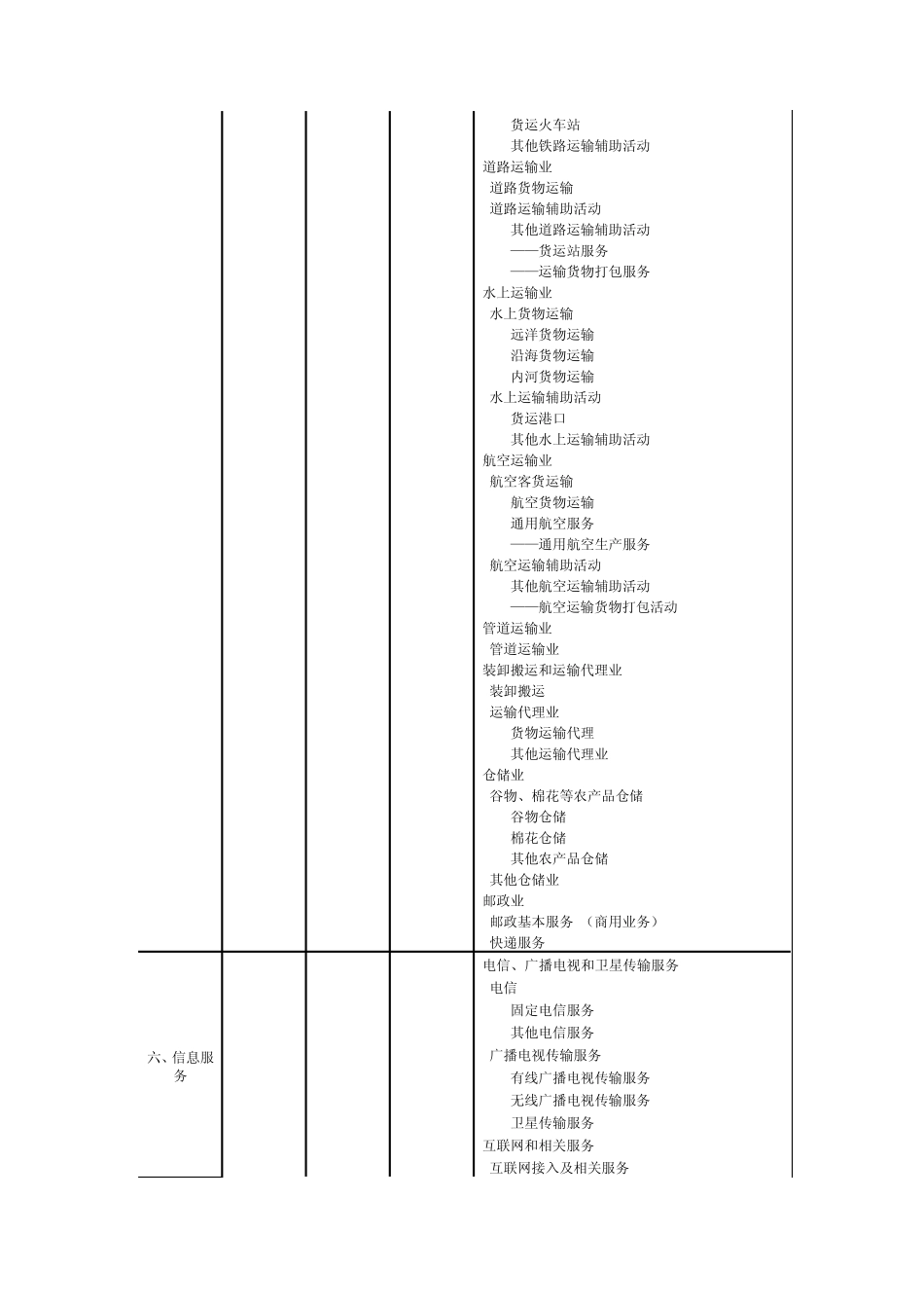 上海市生产性服务业分类_第3页