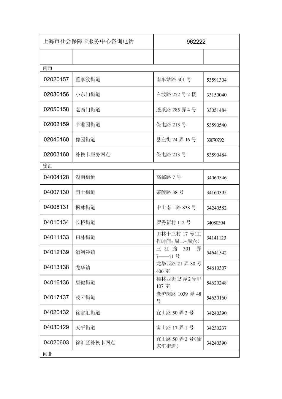上海市社会保障卡服务中心咨询电话_第1页