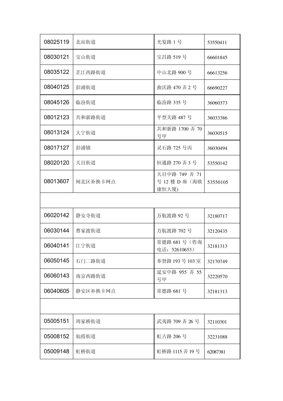 上海市社会保障卡服务中心咨询电话_第2页