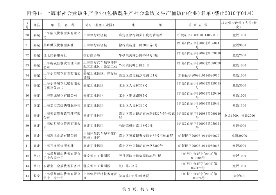 上海市社会盒饭生产企业(包括既生产社会盒饭又生产桶饭..._第3页