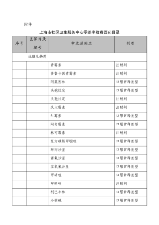 上海市社区卫生服务中心零差率收费西药目录