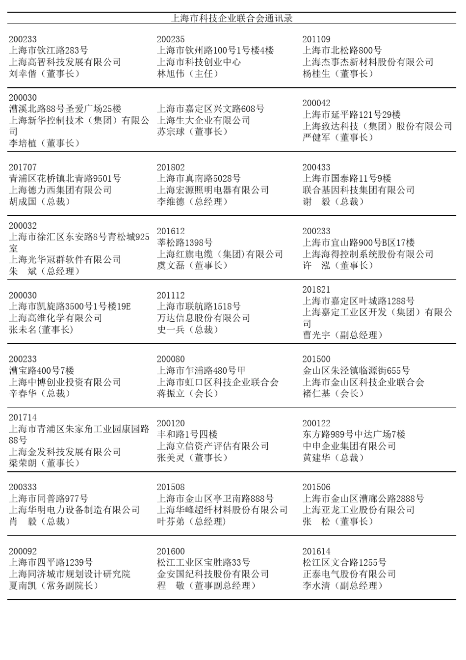 上海市科技企业联合会通讯录_第1页