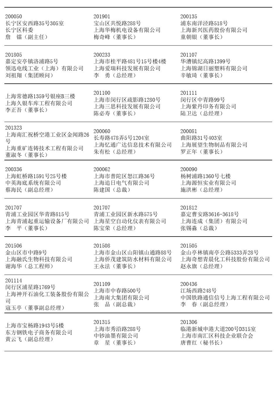 上海市科技企业联合会通讯录_第3页