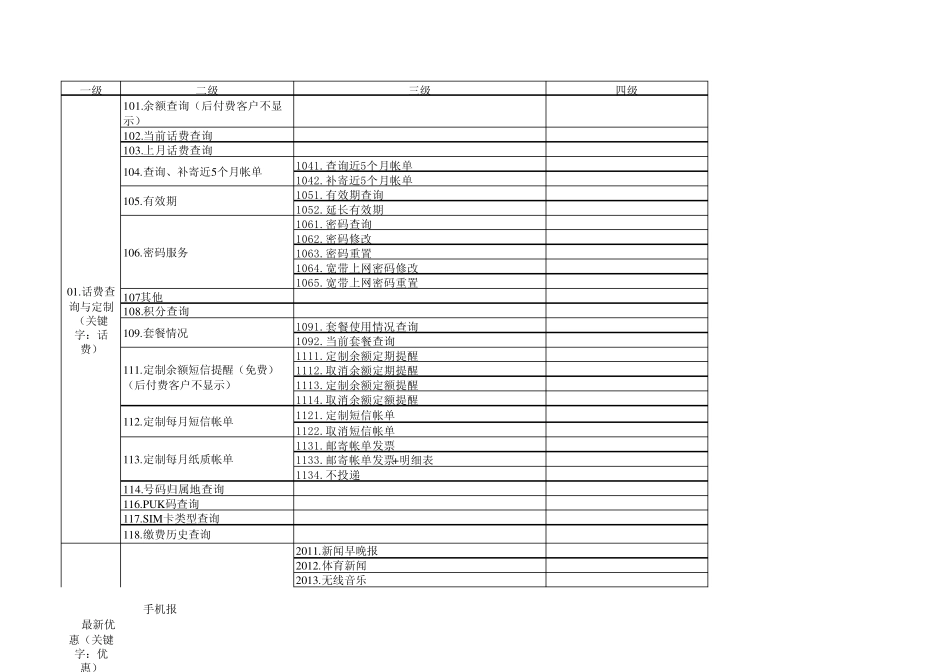 上海市移动短信营业厅指令_第1页