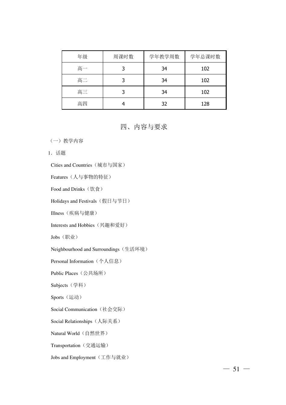 上海市聋人高级中学英语课程标准_第3页