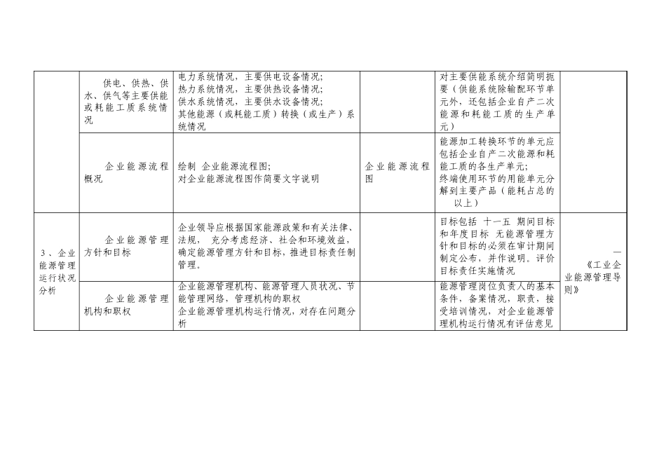 上海市能源审计报告内容和深度要求_第2页