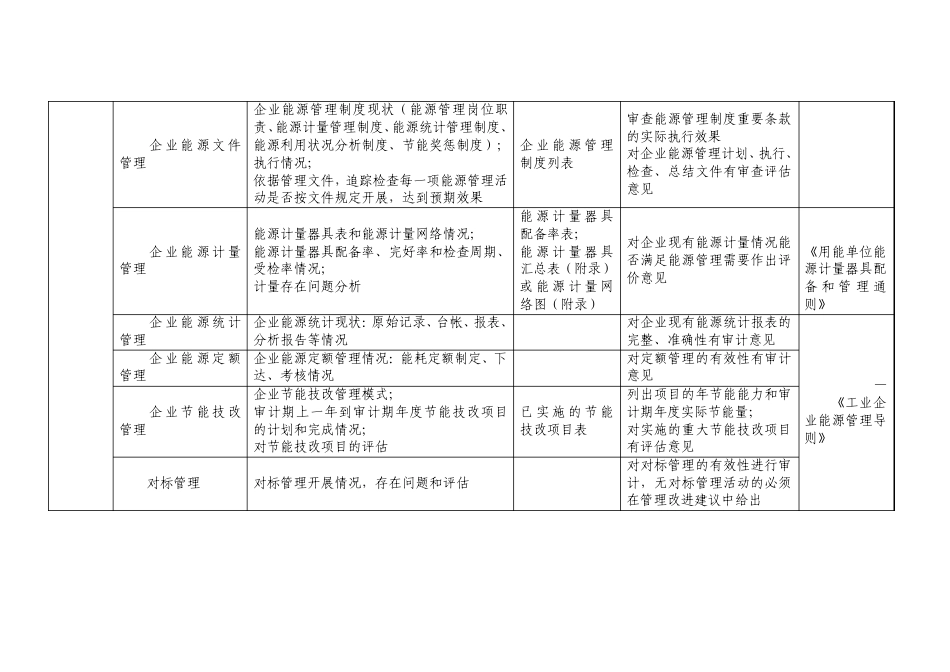 上海市能源审计报告内容和深度要求_第3页