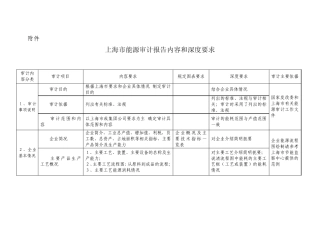 上海市能源审计报告内容和深度要求