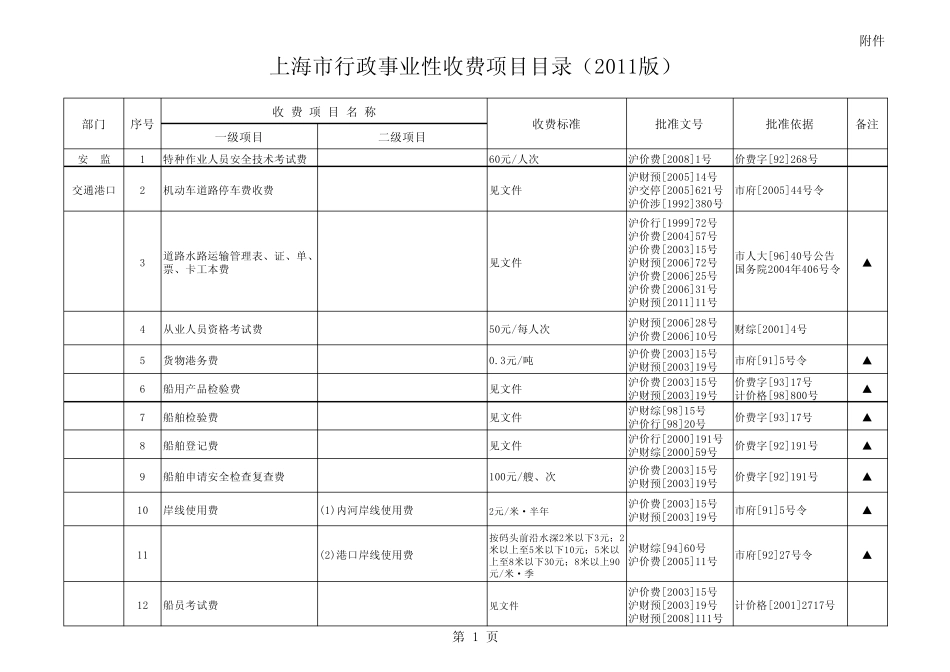 上海市行政事业性收费项目目录(2011年版)_第1页