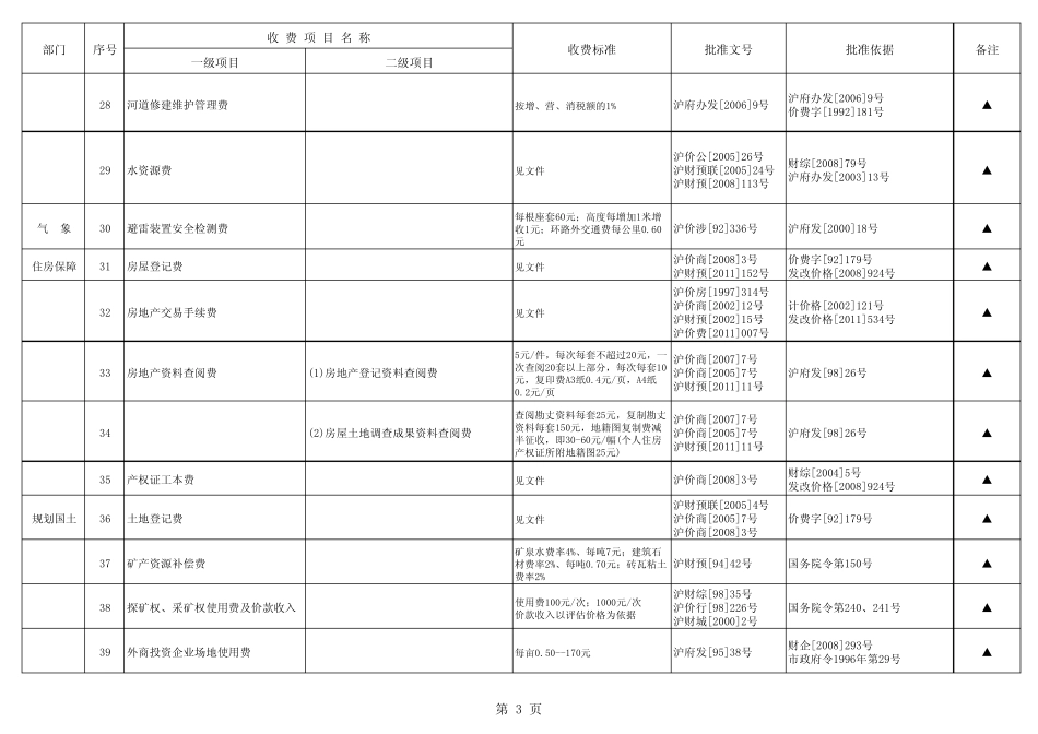 上海市行政事业性收费项目目录(2013版)_第3页