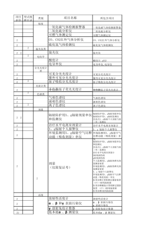 上海市计量检定员考试项目表