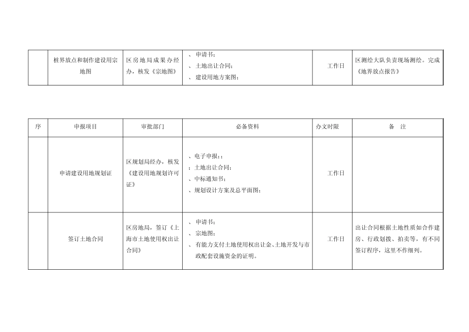 上海市项目报建管理指导书_第2页