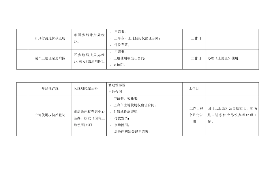 上海市项目报建管理指导书_第3页