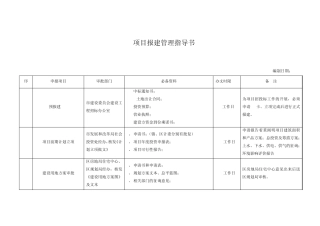 上海市项目报建管理指导书